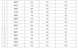2025年瑞金初中排名何时公布？