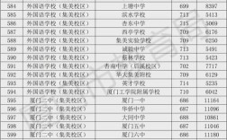 2025厦门初中排名啥样？