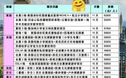 2025小学生网上夏令营怎么报名？