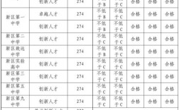 2025年青岛职高招生政策有何变化？