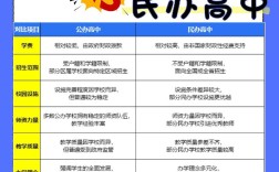 民办高中与职校，哪个更适合孩子未来发展？
