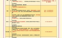 高中留学外国怎么申请？