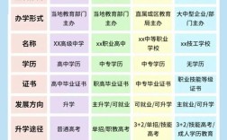 高中落榜后还有哪些升学途径？