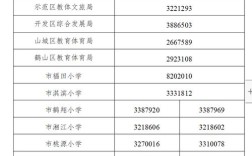 2025年鹤壁小学招生政策何时发布？