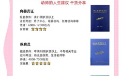 自学考幼师，哪些资料必备？