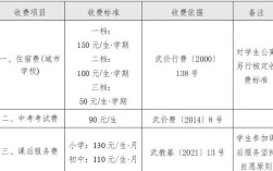 武汉幼师学校学费多少钱