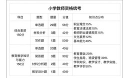 教师资格考试究竟考哪些科目与内容？