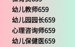 四川2025幼师报考条件何时出？要求有哪些？