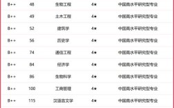 沈阳幼师专业哪家强？