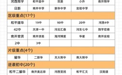 天津初中培训学校排名榜