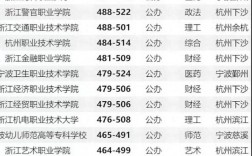 浙江幼师大专学校有哪些