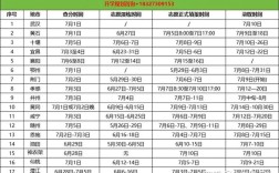 2025湖北初中往届生如何报名？