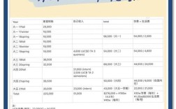 枣庄美国高中留学费用多少？