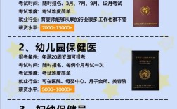 幼师现场审核要带哪些材料？