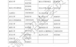2025福清小学排名哪家强？