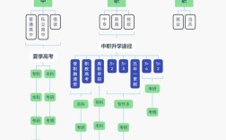 初中没毕业，能直接参加高考吗？