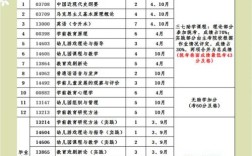 幼师专业与学前教育是同一专业吗？