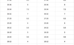 上海初中生雅思水平究竟有多高？