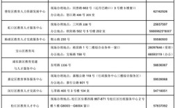 上海小学教资报考条件有哪些具体要求？