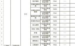 西安中专幼师学费具体要多少？