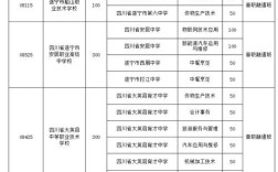 遂宁2025初中招生政策何时发布？