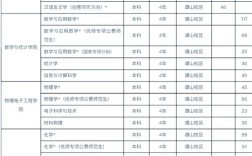 信阳师范小学教育专升本怎么考？