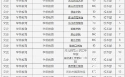 河北幼师专业院校招生有何新变化？