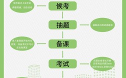 中小学教师资格考试流程是怎样的？