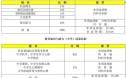 初中历史教资考什么？内容、题型、重点有哪些？