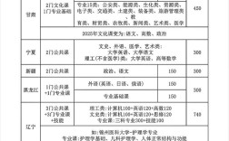 高中升大专的考试叫什么？