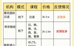 贵阳初高中为何开设日语课？