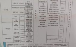 初中男生毕业选卫校，哪些专业适合？