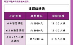 环球雅思初中课程价格是多少？