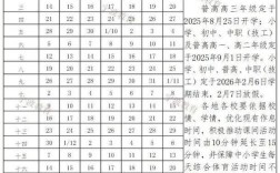 2025中小学考试时间何时公布？