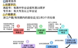 2025年如何报考高中