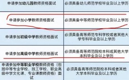 2025幼师资格证报考何时开始？条件有哪些变化？
