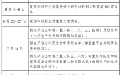 2025年永州小学招生政策有哪些变化？
