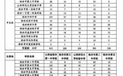 2025常青高中多少分