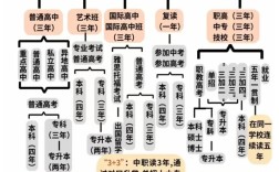 初中分流后悔怎么读高中