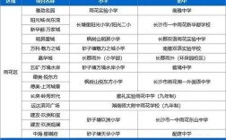 长沙岳麓区新民小学排名多少？