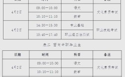 河北高中招生考试信息有哪些新变化？
