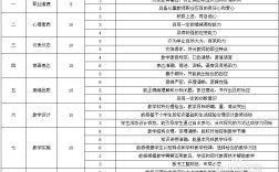 小学教资面试大纲核心考点有哪些？