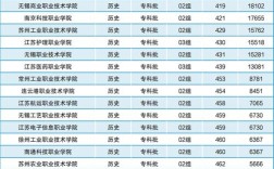 江苏初中生能直接考大专吗？