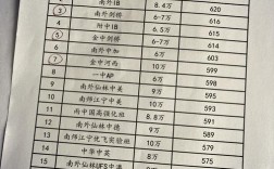 南京国际高中哪家强？排名依据是什么？