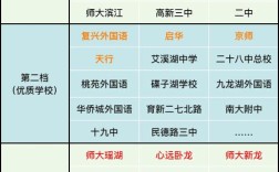 江西初中生升学有哪些可选学校？