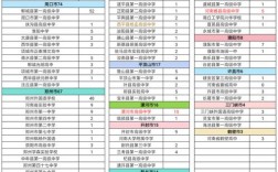 2025年焦作初中排名