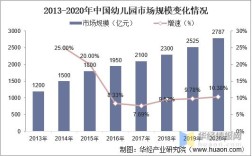 幼师行业现状如何？未来趋势又走向何方？