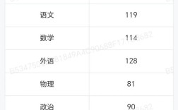 哈佛西湖高中托福分数