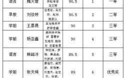 运城幼师学校招初中生吗？