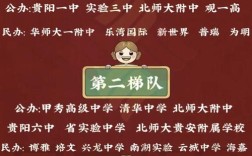 贵阳高中全托机构哪家强？排名怎么选？